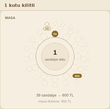 Masa 1'den 100'e